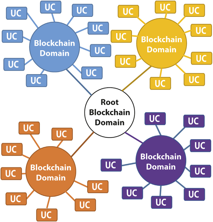 OpenDSU: digital sovereignty in PharmaLedger